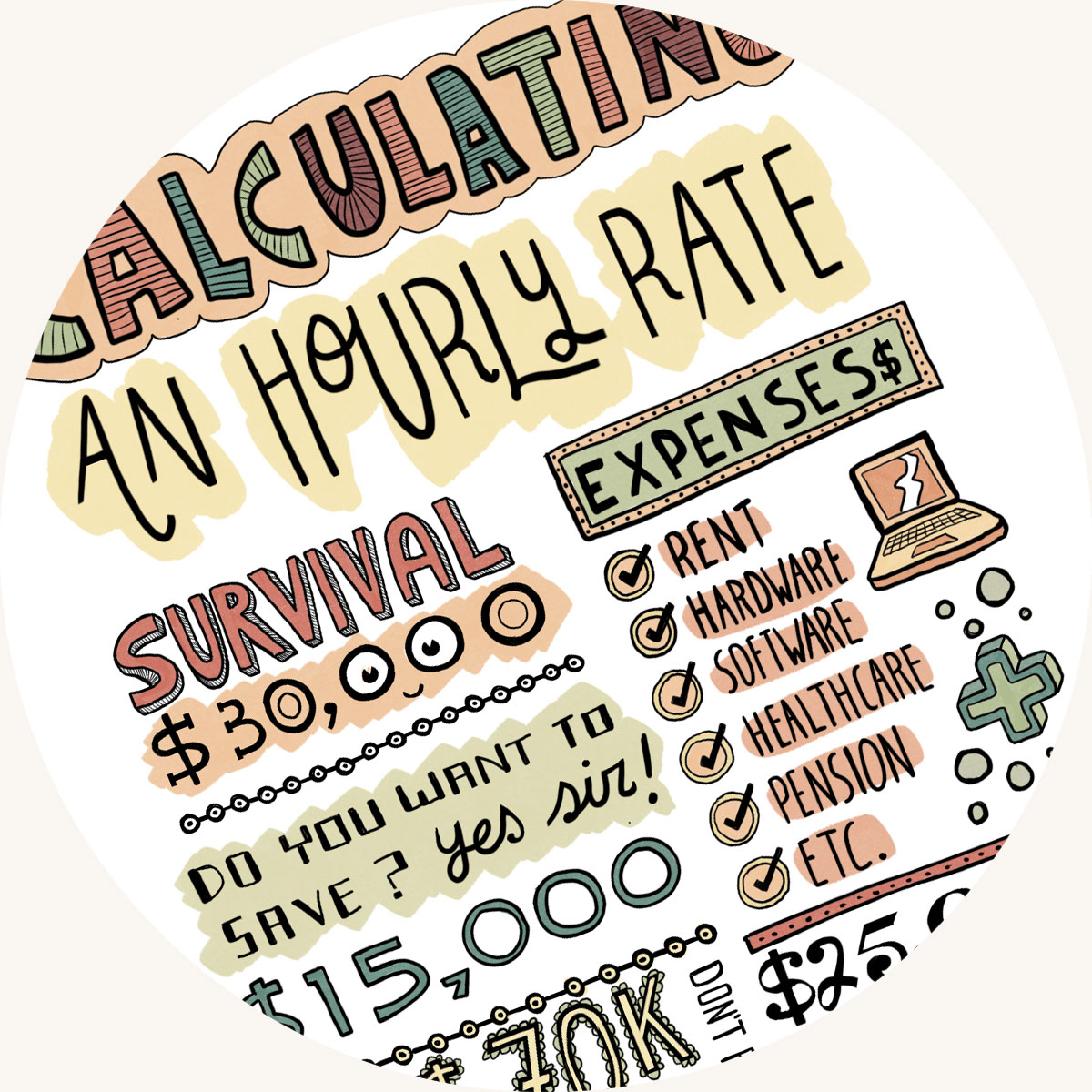 Calculating an hourly rate